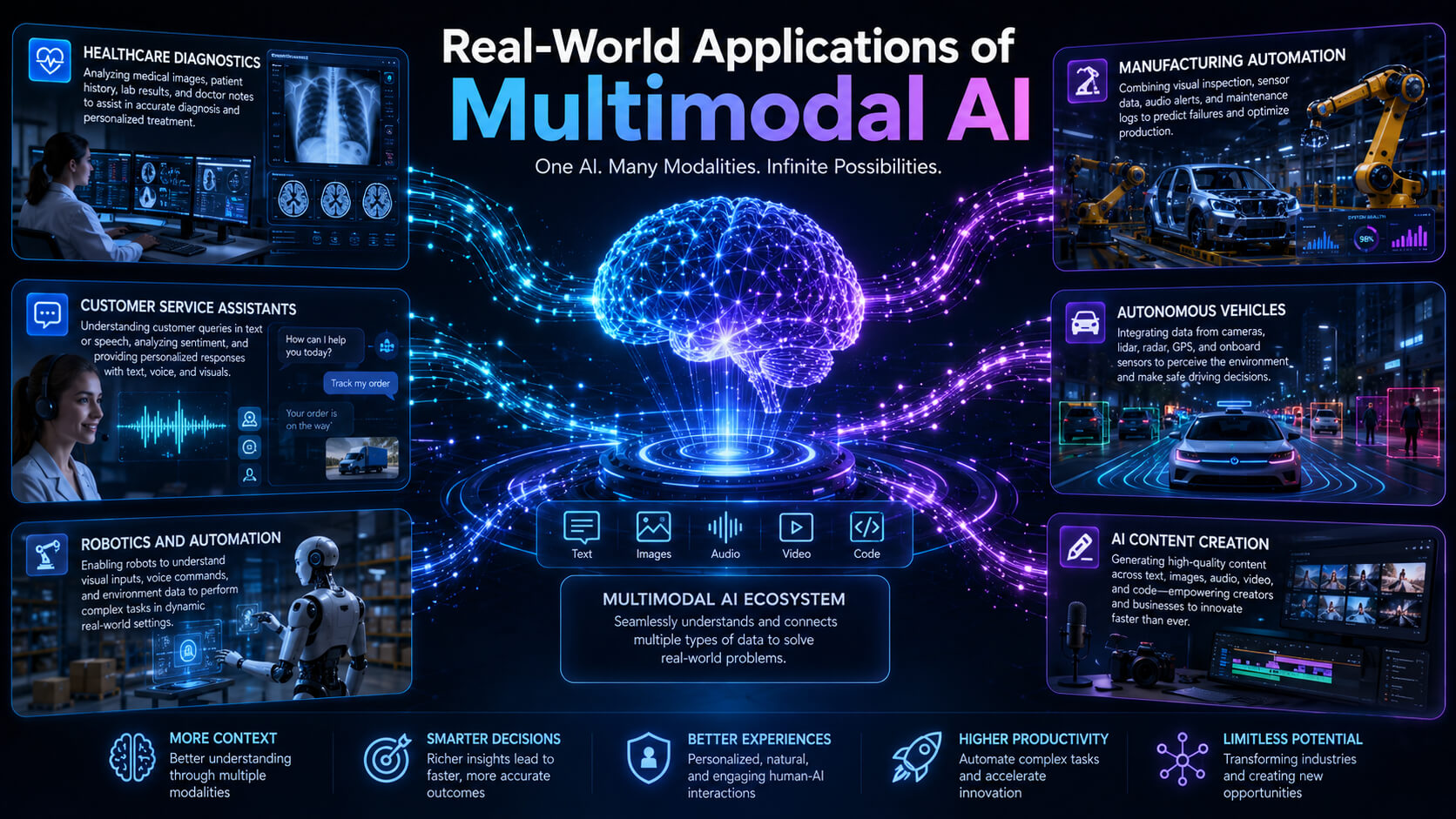 real world applications of multimodal AI systems