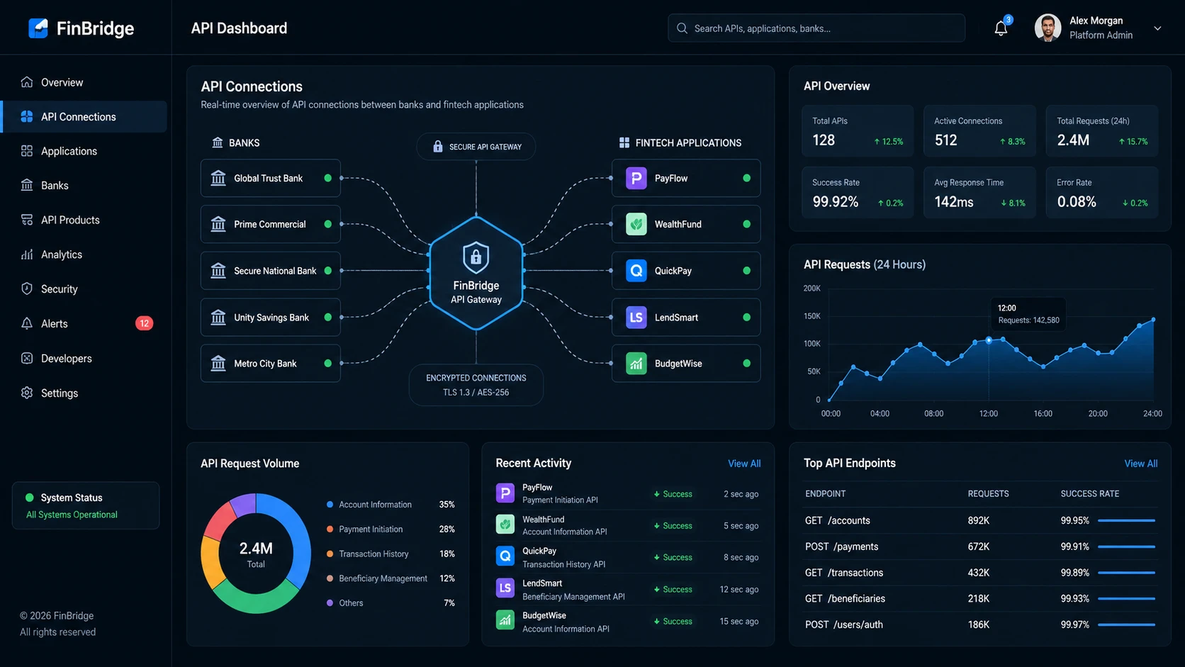 Secure fintech API dashboard showing bank and financial app integrations