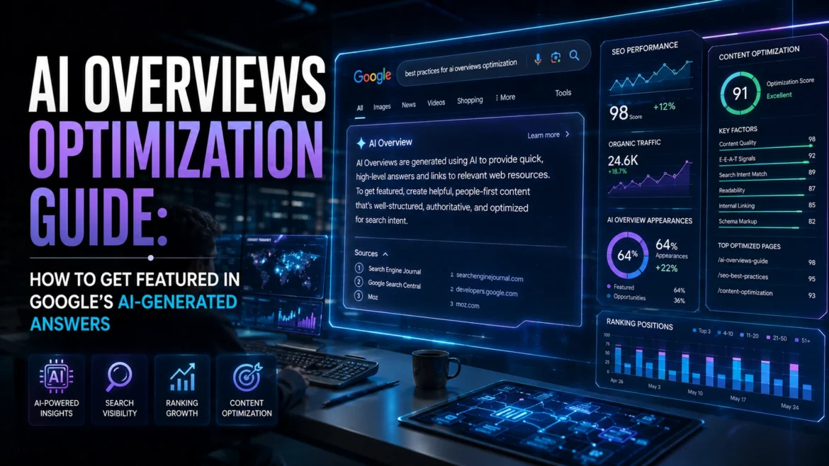 AI Overviews SEO dashboard