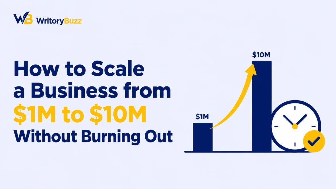 How to scale a business from $1M to $10M without burning out illustrated with growth chart, clock, and sustainable business scaling concept.