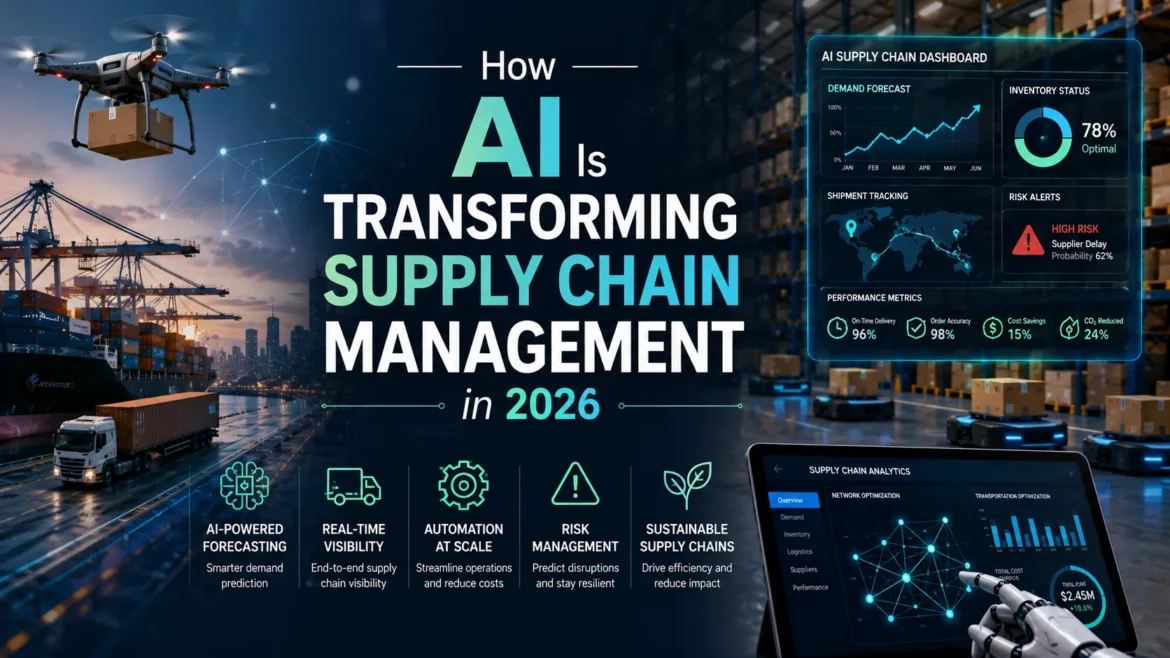 AI-powered supply chain management dashboard showing smart logistics, warehouse automation, demand forecasting, and real-time shipment tracking in 2026.