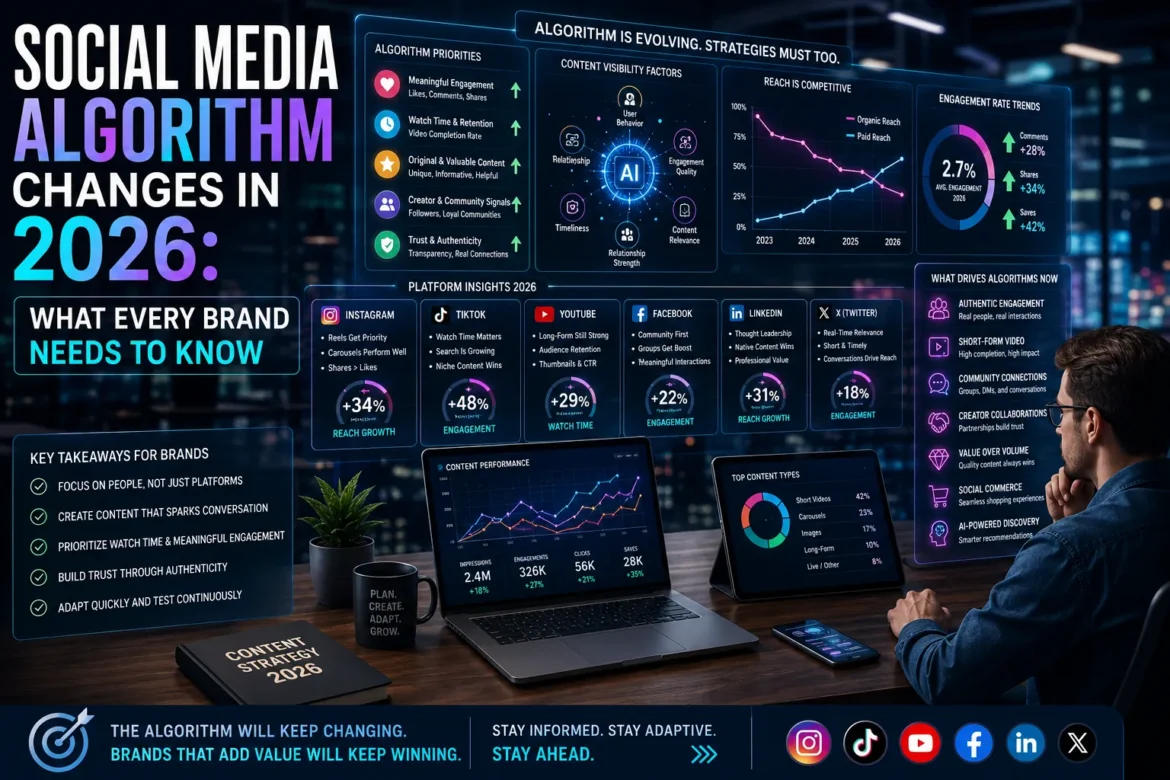 Digital marketer analyzing social media algorithm changes, engagement metrics, audience insights, and content performance across platforms in 2026