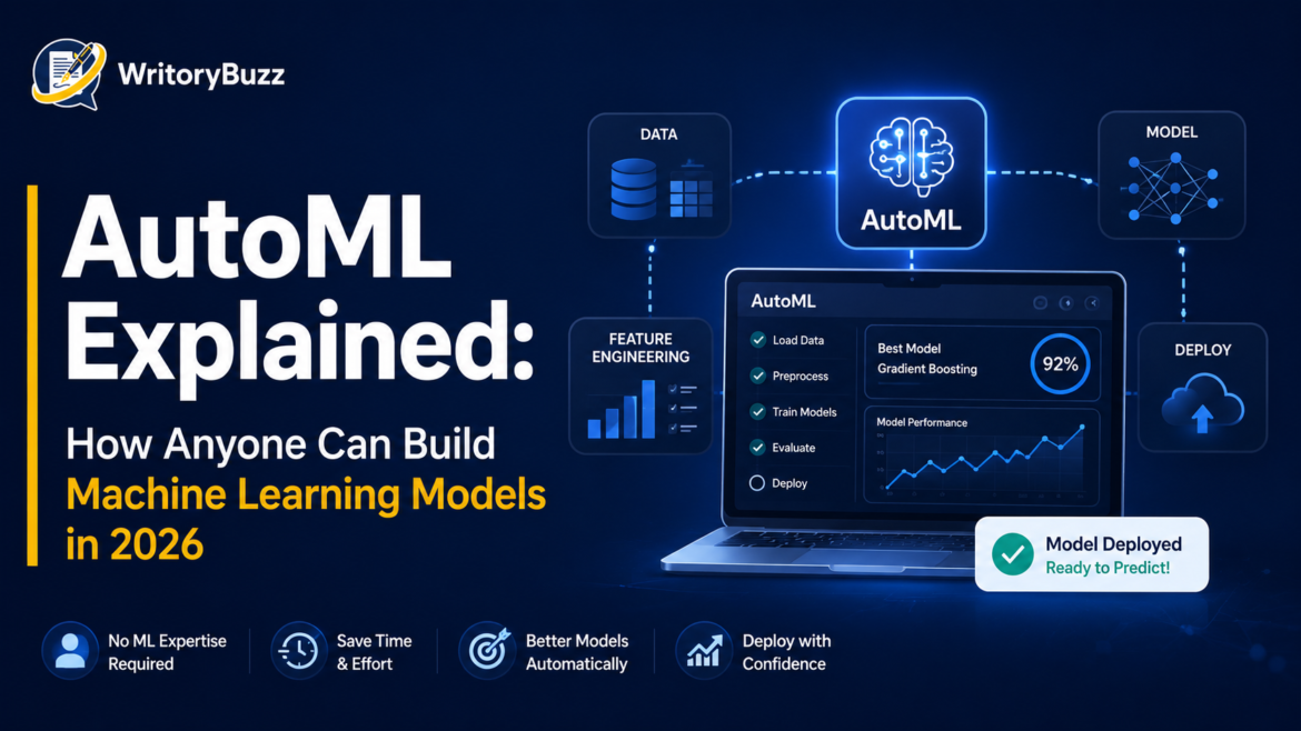 Futuristic illustration showing an AutoML workflow that automates data preparation, model training, evaluation, and deployment for machine learning.