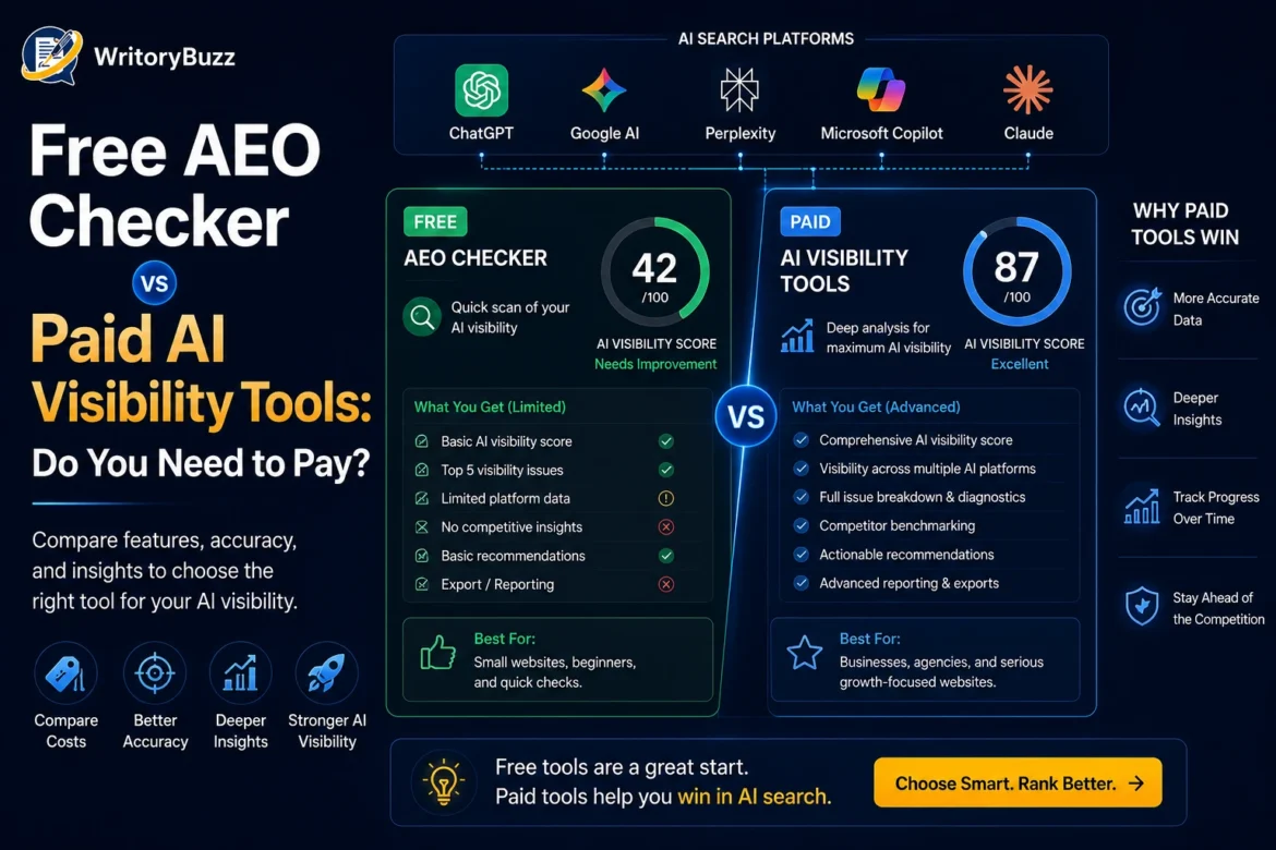 Comparison of a free AEO checker and paid AI visibility tools showing features, AI visibility scores, and advanced analytics capabilities.