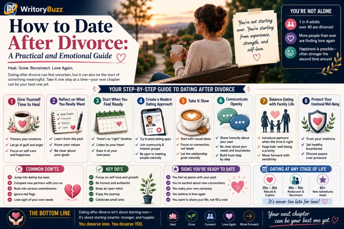 Infographic explaining how to date after divorce with practical advice on healing, rebuilding confidence, setting healthy boundaries, and creating meaningful relationships.