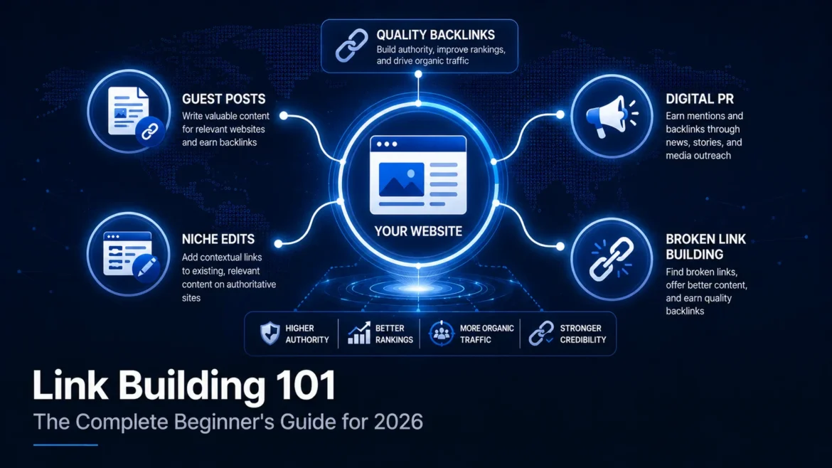 Editorial infographic illustrating link building strategies including guest posts, niche edits, digital PR, and broken link building connected to a central website