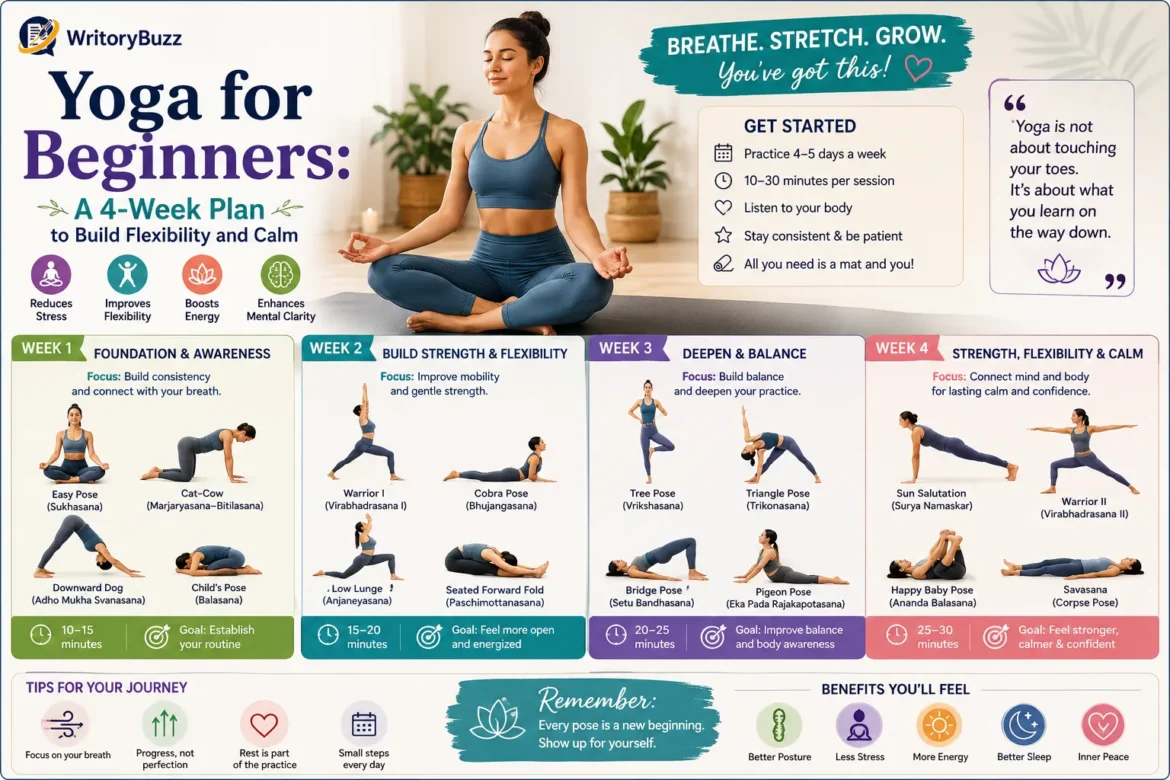 Yoga for beginners infographic featuring a four-week plan with foundational poses, flexibility exercises, breathing techniques, and mindfulness practices.