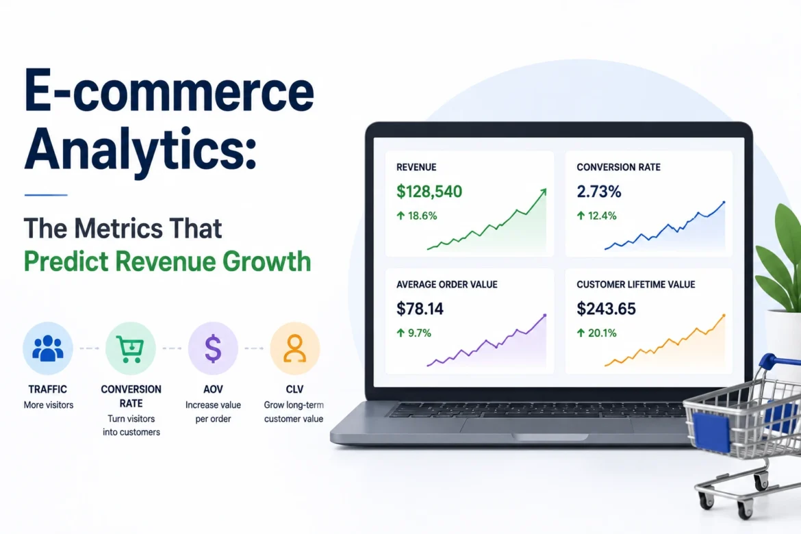 E-commerce analytics dashboard showing metrics that predict revenue growth
