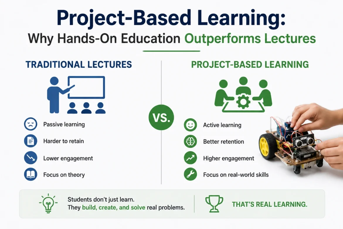 Students using project-based learning and hands-on education
